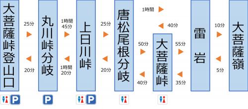 大菩薩峠からのトレッキングルート