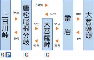 上日川峠からのトレッキングルート