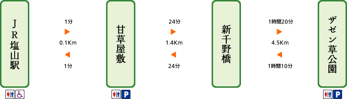 ザゼン草の里コース