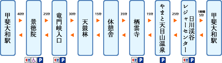 竜門峡コース