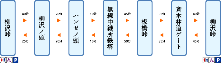 三窪高原ハイキングコース